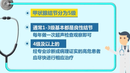 体检查出结节 会癌变吗？ 体检最易查出甲状腺、乳腺和肺结节